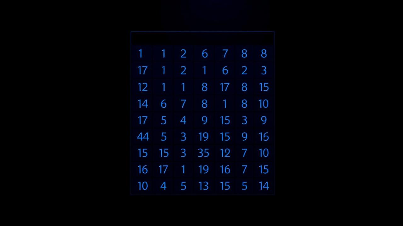 Extrem schwieriges Sudoku-Rätsel mit nur wenigen Vorgaben
